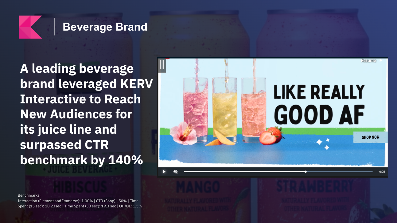 Case study: A leading beverage brand leveraged KERV Interactive to Reach New Audiences for its juice line and surpassed CTR benchmark by 140%